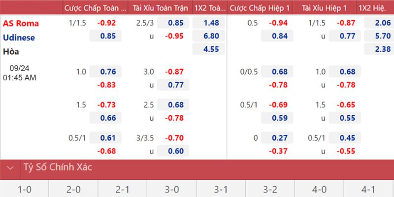 Soi Kèo Udinese Vs Roma Ngày 03/02/2026 02:45 chốt kèo Xỉu
