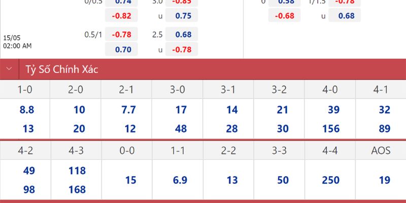 Bảng chốt kèo ưu tiên Metz +0.5 vì khủng hoảng nhân sự Angers