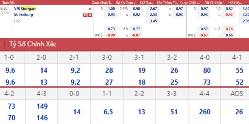 Soi kèo nhà cái giải mã chênh lệch sức mạnh giữa hai đội bóng